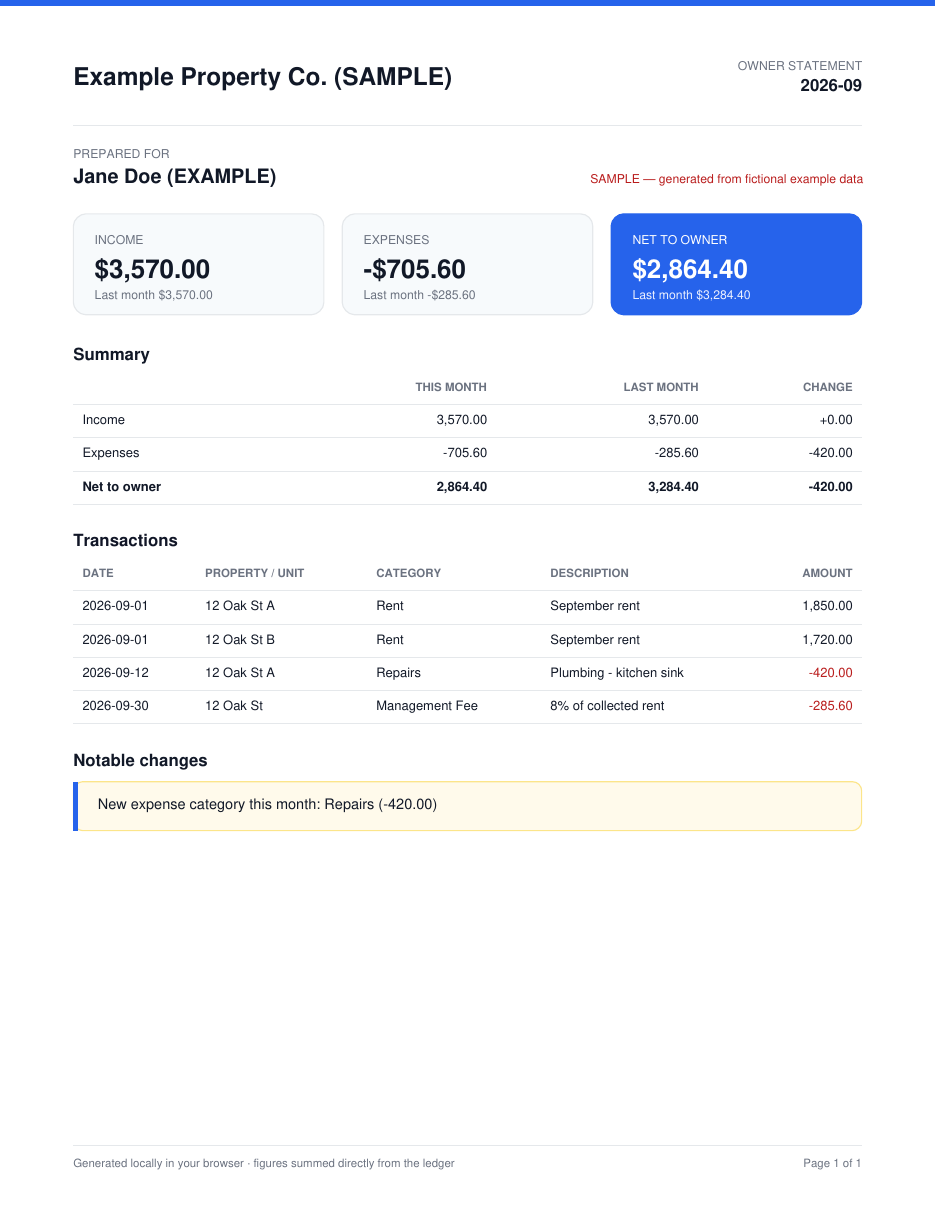 Owner statement PDF generated from the fictional sample data
